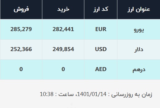 قیمت دلار در صرافیهای بانکی، امروز ۱۴ فروردین ۱۴۰۱ قیمت دلار در صرافیهای بانکی، امروز ۱۴ فروردین ۱۴۰۱
