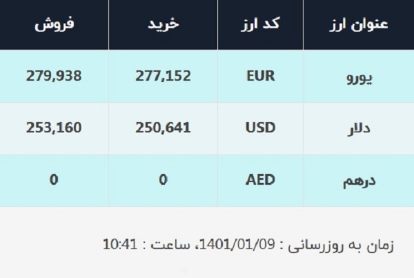 قیمت دلار در صرافیهای بانکی، امروز ۹ فروردین ۱۴۰۱ قیمت دلار در صرافیهای بانکی، امروز ۹ فروردین ۱۴۰۱
