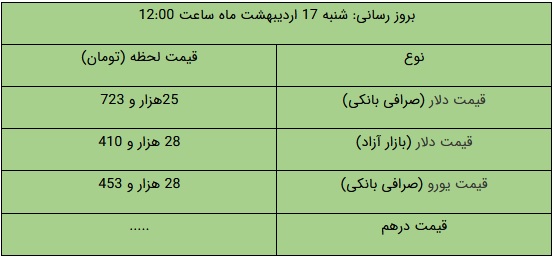 قیمت دلار در بازار آزاد، امروز ۱۷ اردیبهشت ۱۴۰۱ قیمت دلار در بازار آزاد، امروز ۱۷ اردیبهشت ۱۴۰۱